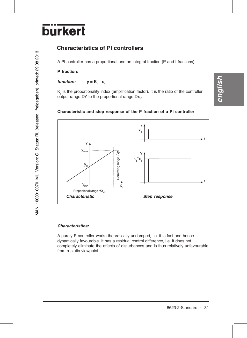 English, Characteristics of pi controllers | Burkert Type 8623 User Manual | Page 33 / 130