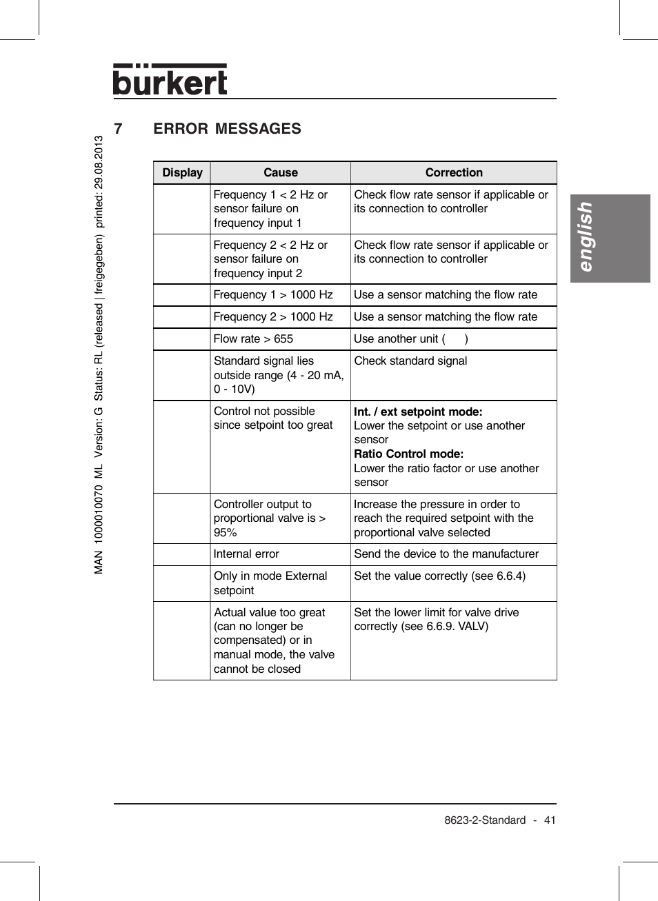 English, 7error messages | Burkert Type 8623 User Manual | Page 43 / 130