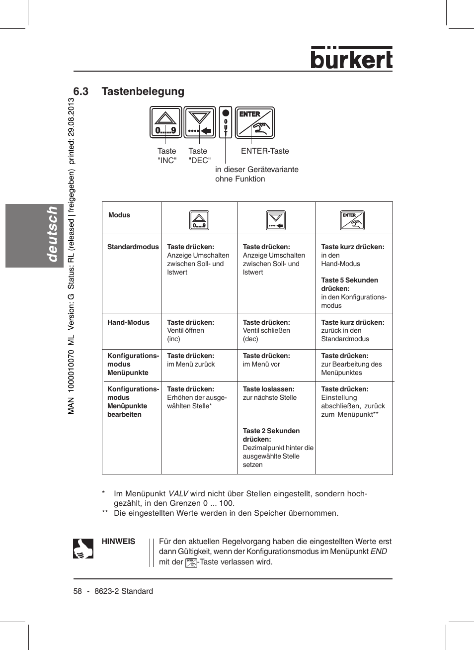 Deutsch, 3 tastenbelegung | Burkert Type 8623 User Manual | Page 60 / 130