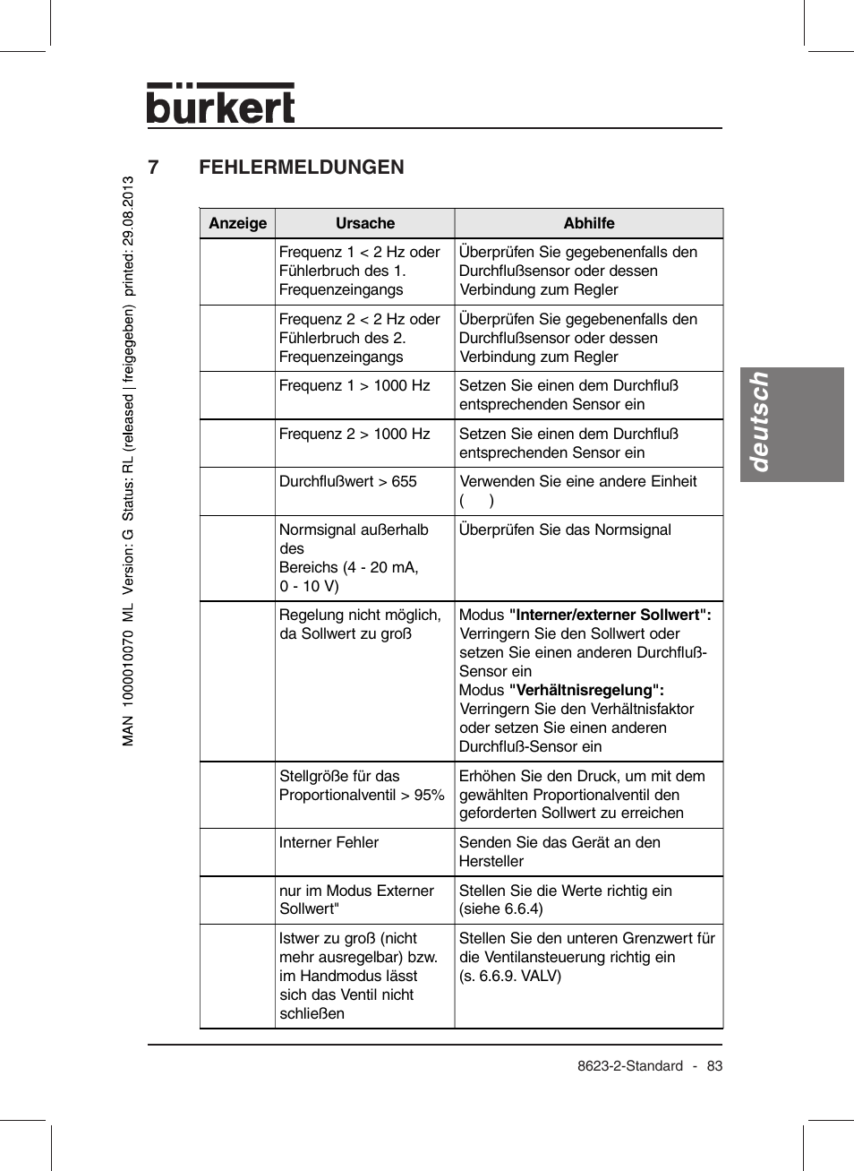 Deutsch, 7fehlermeldungen | Burkert Type 8623 User Manual | Page 85 / 130