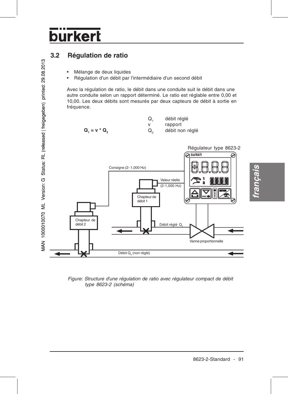 Français, 2 régulation de ratio | Burkert Type 8623 User Manual | Page 93 / 130