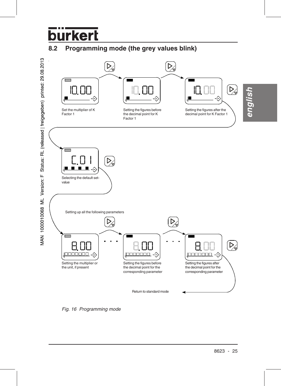 English, 2 programming mode (the grey values blink) | Burkert Type 8623 User Manual | Page 27 / 90