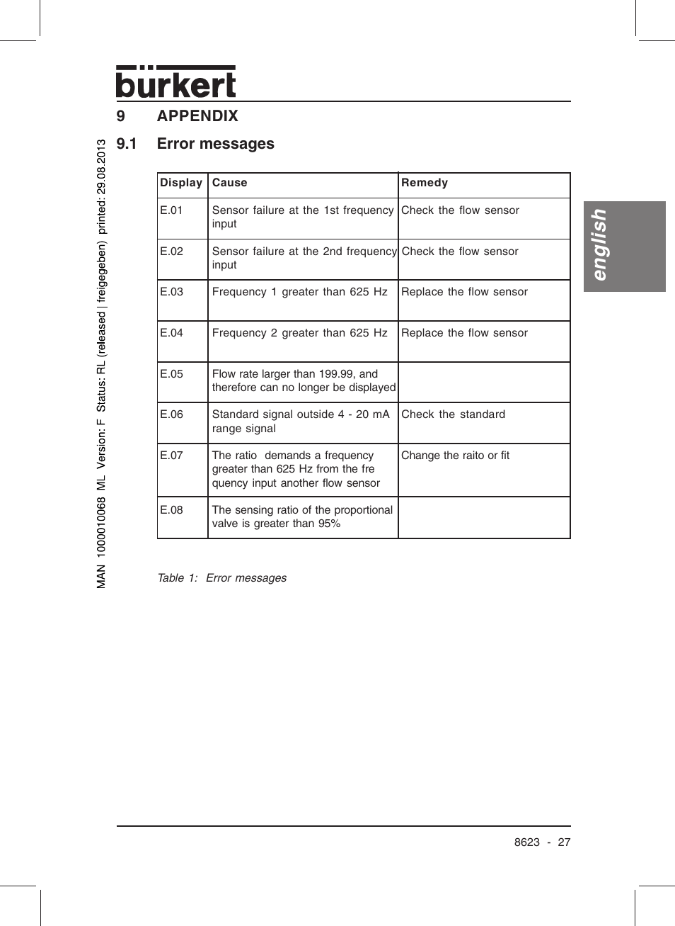 English, 9appendix 9.1 error messages | Burkert Type 8623 User Manual | Page 29 / 90
