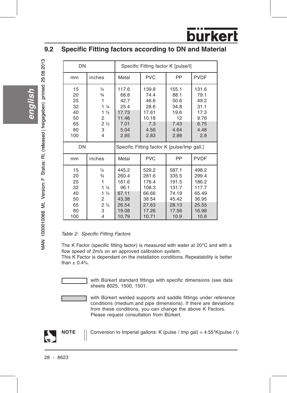 English | Burkert Type 8623 User Manual | Page 30 / 90