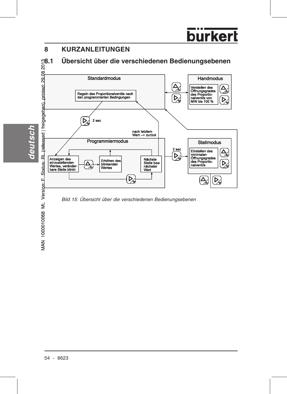 Deutsch | Burkert Type 8623 User Manual | Page 56 / 90