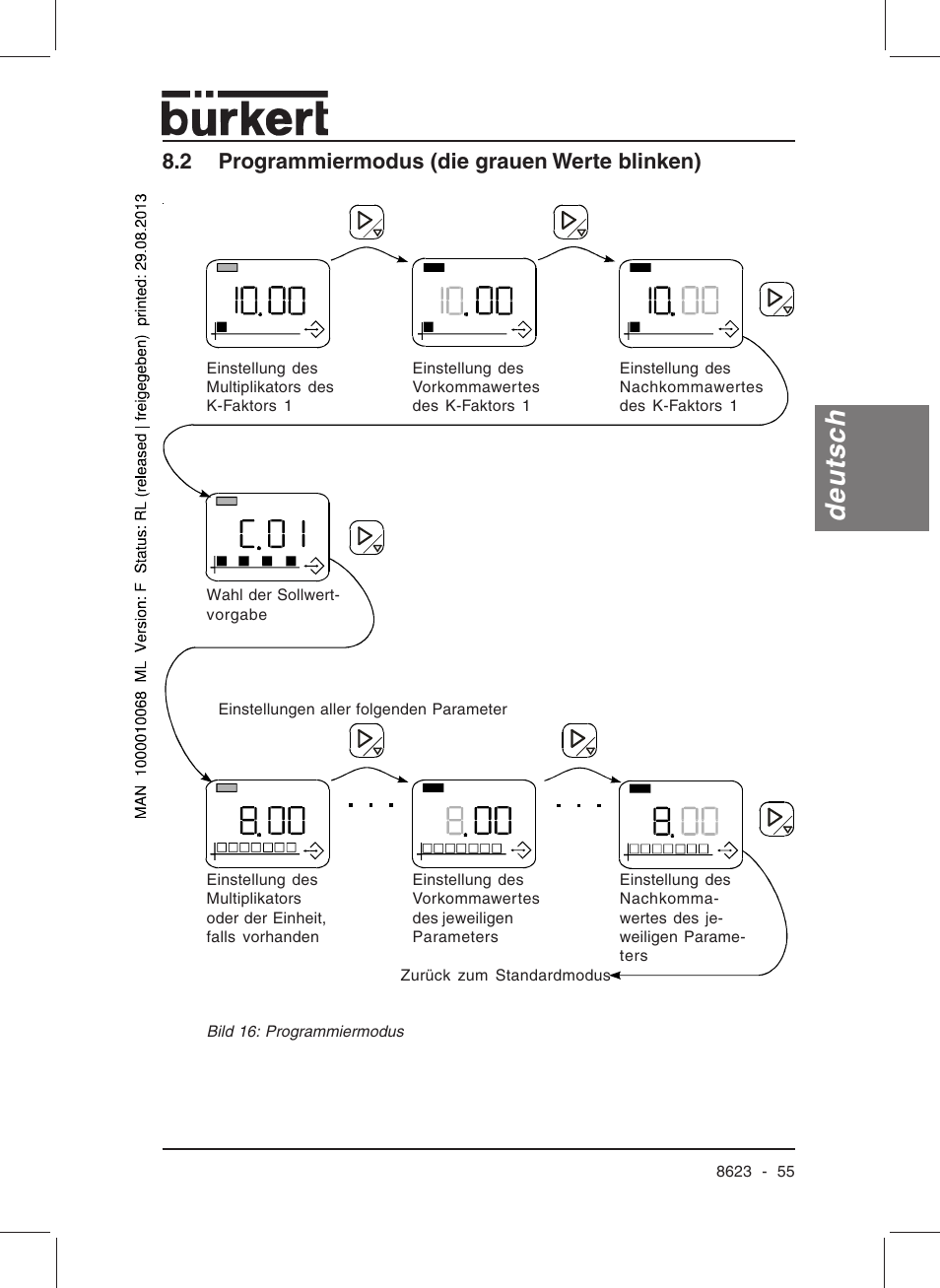 Deutsch, 2 programmiermodus (die grauen werte blinken) | Burkert Type 8623 User Manual | Page 57 / 90