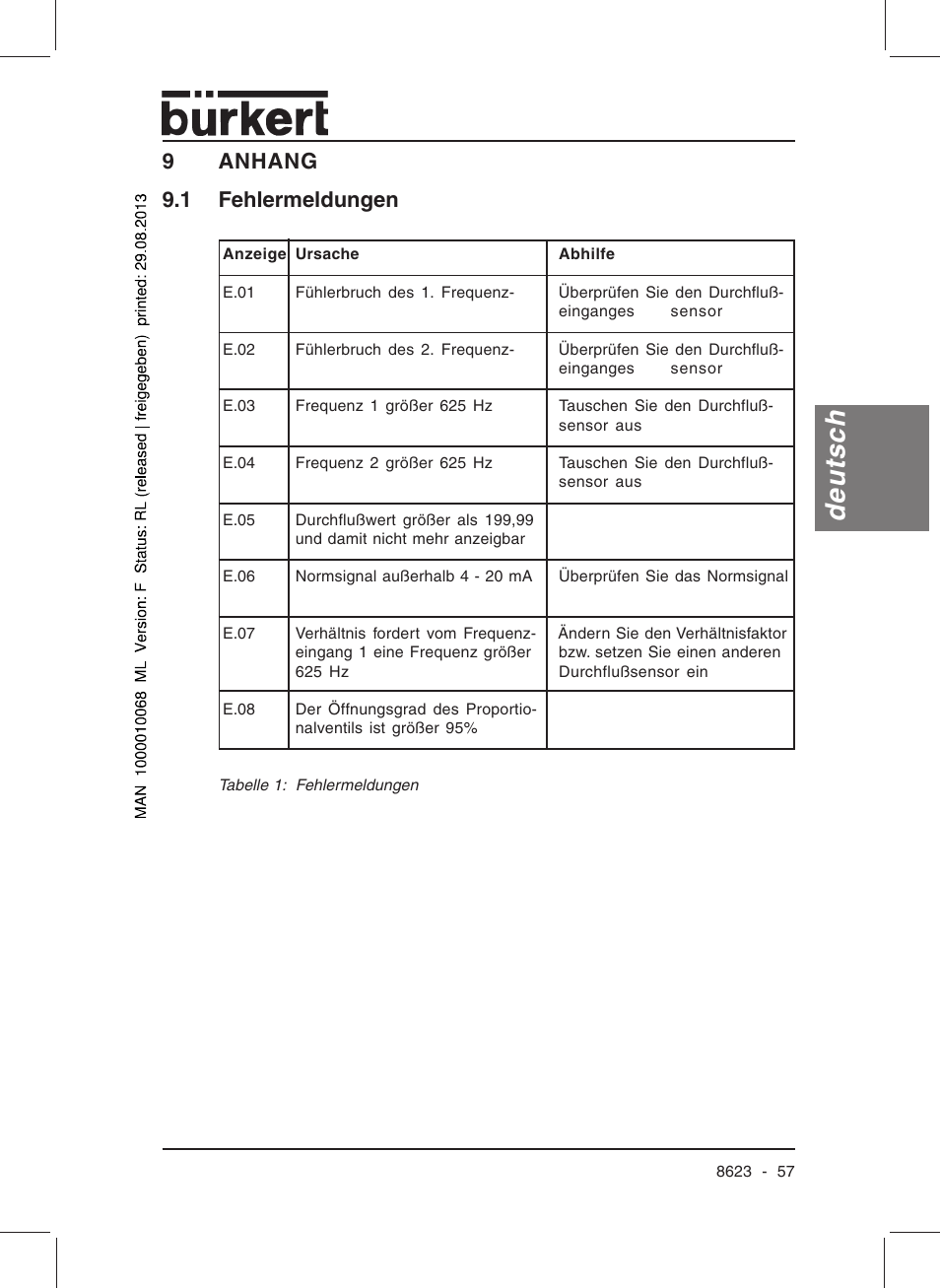 Deutsch, 9anhang 9.1 fehlermeldungen | Burkert Type 8623 User Manual | Page 59 / 90