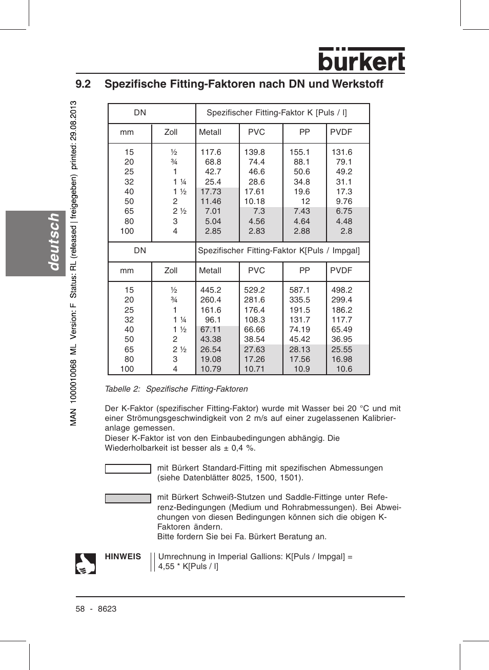 Deutsch | Burkert Type 8623 User Manual | Page 60 / 90