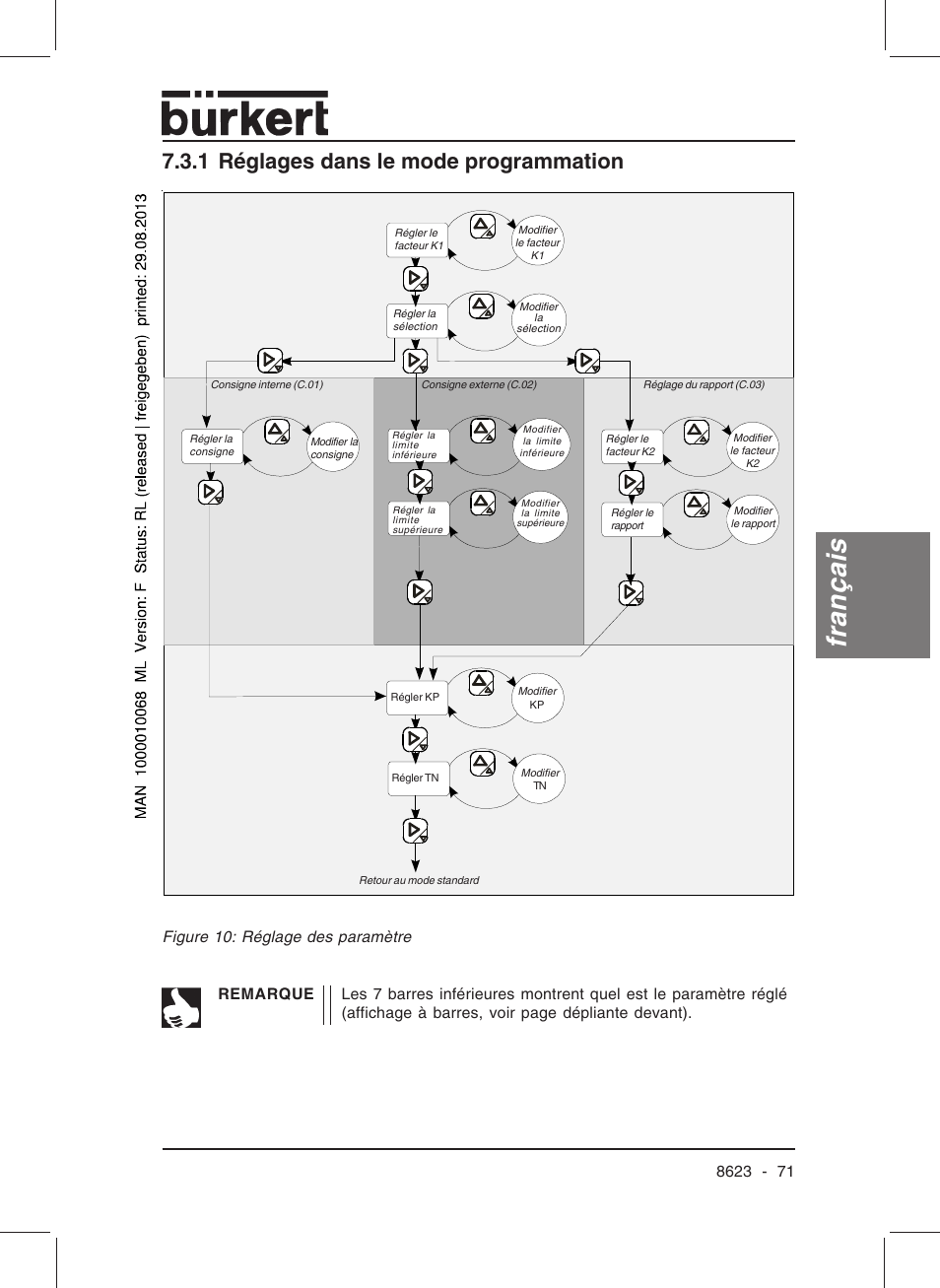 Français, 1 réglages dans le mode programmation, Figure 10: réglage des paramètre | Burkert Type 8623 User Manual | Page 73 / 90