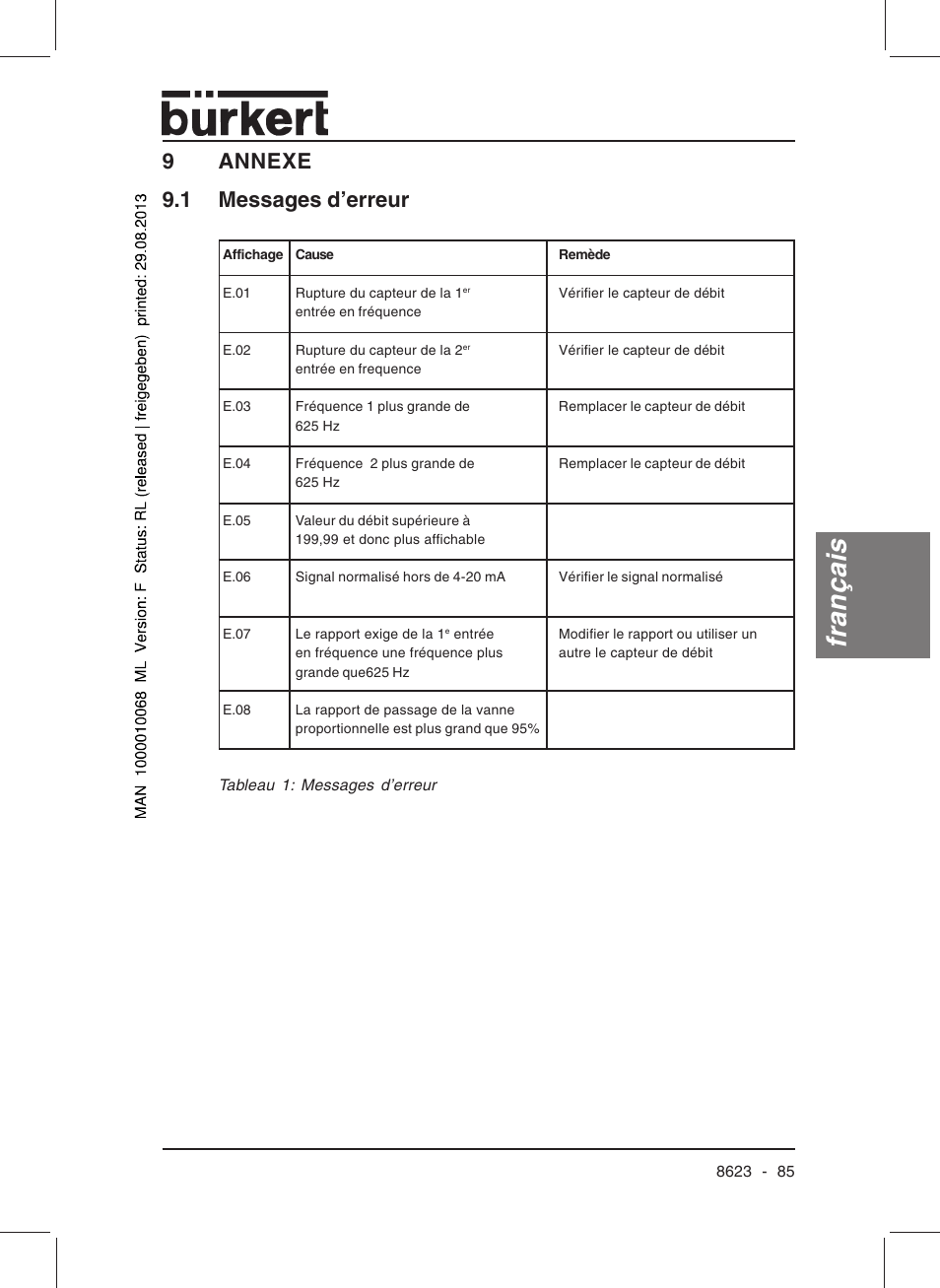 Français, 9annexe 9.1 messages d’erreur | Burkert Type 8623 User Manual | Page 87 / 90