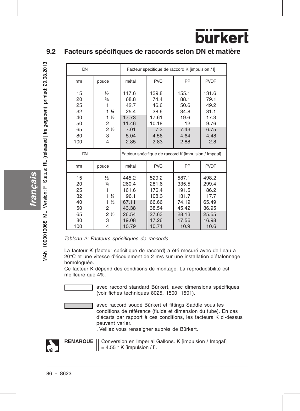 Français | Burkert Type 8623 User Manual | Page 88 / 90