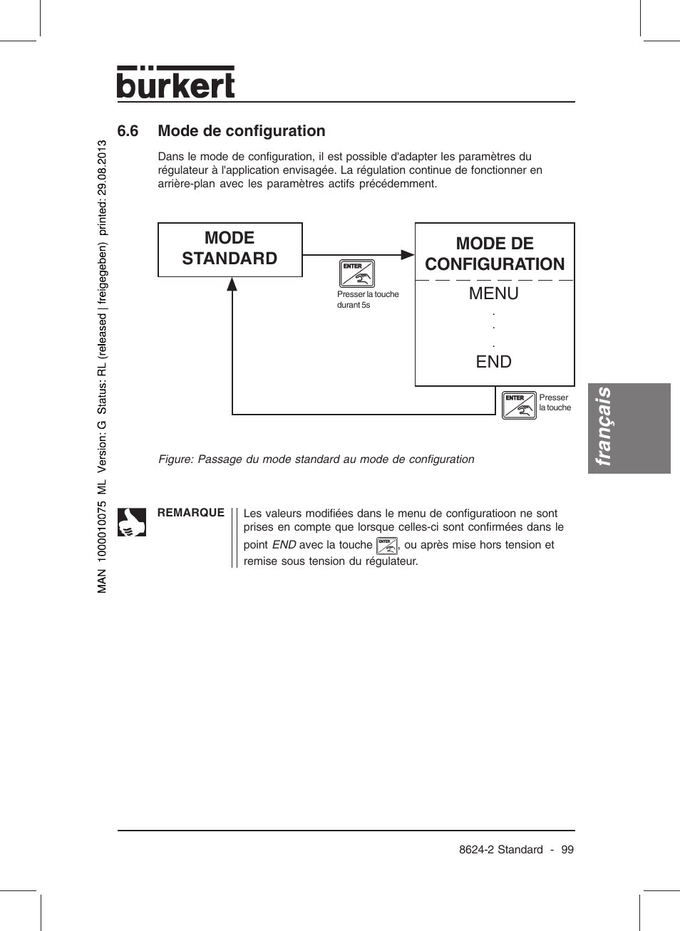 Français, Mode standard, Mode de configuration menu | Burkert Type 8624 User Manual | Page 101 / 124