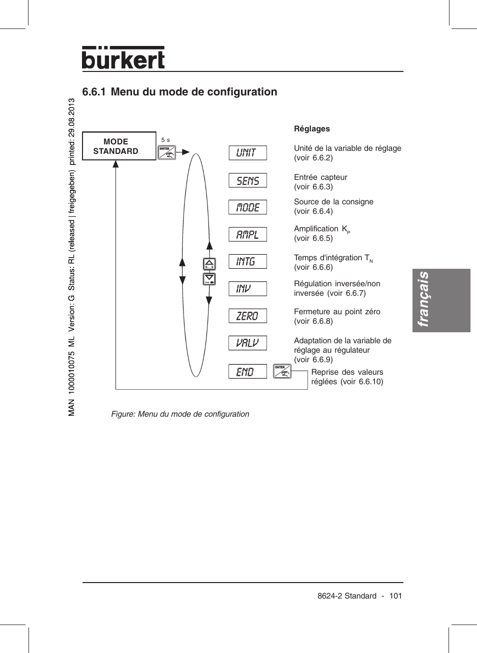 Français, 1 menu du mode de configuration | Burkert Type 8624 User Manual | Page 103 / 124