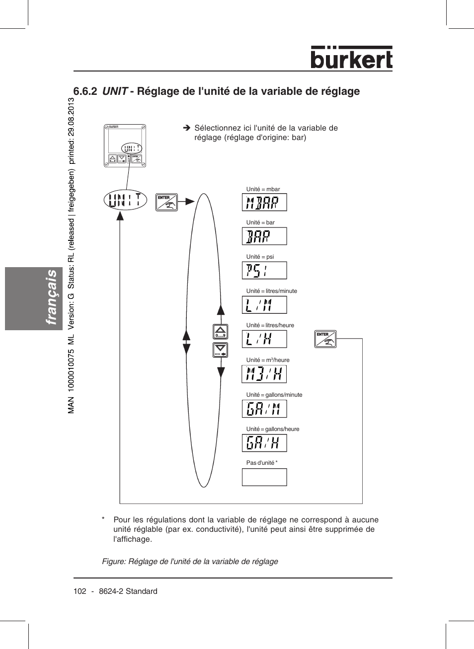 Français | Burkert Type 8624 User Manual | Page 104 / 124