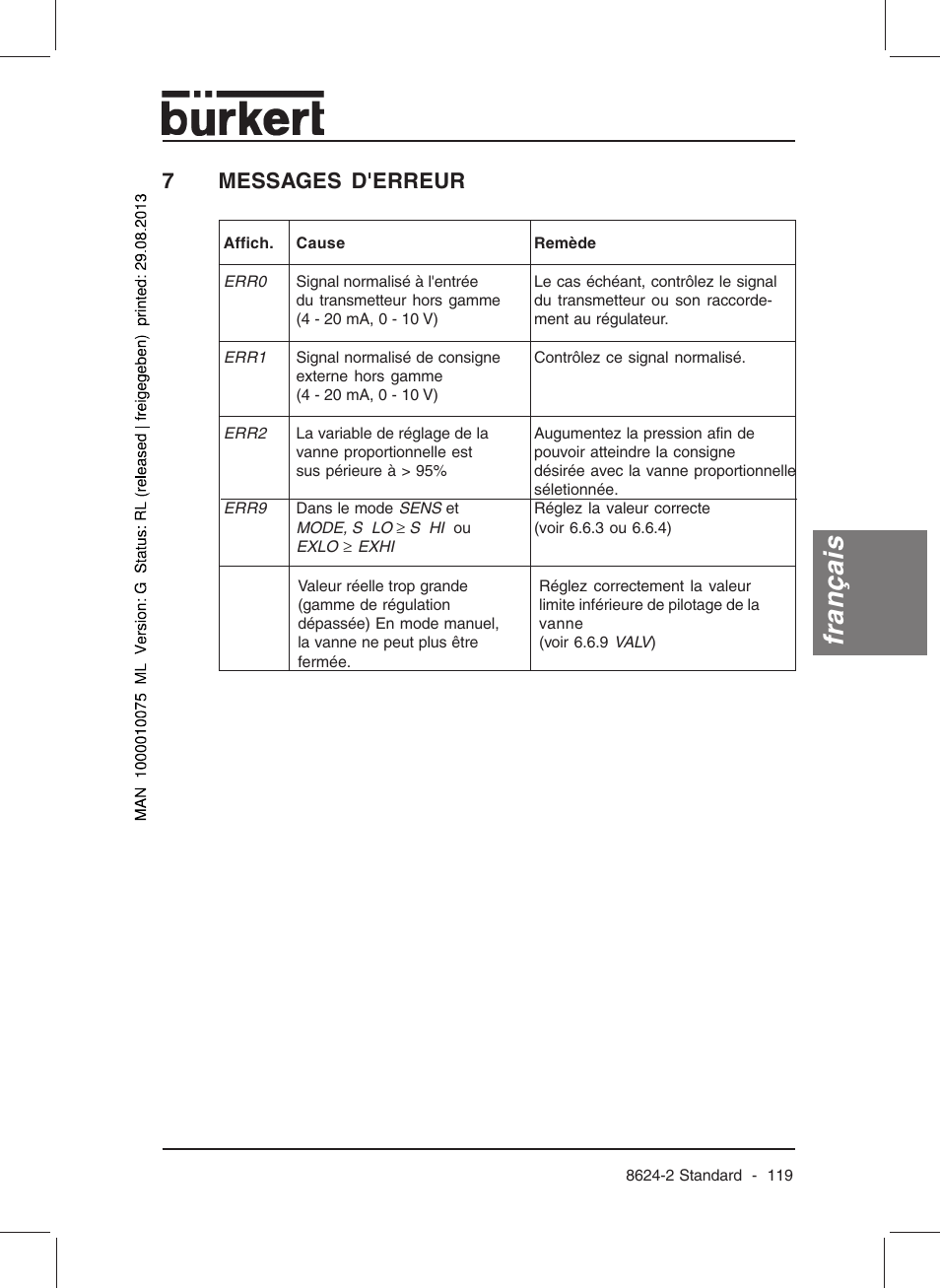 Français, 7messages d'erreur | Burkert Type 8624 User Manual | Page 121 / 124