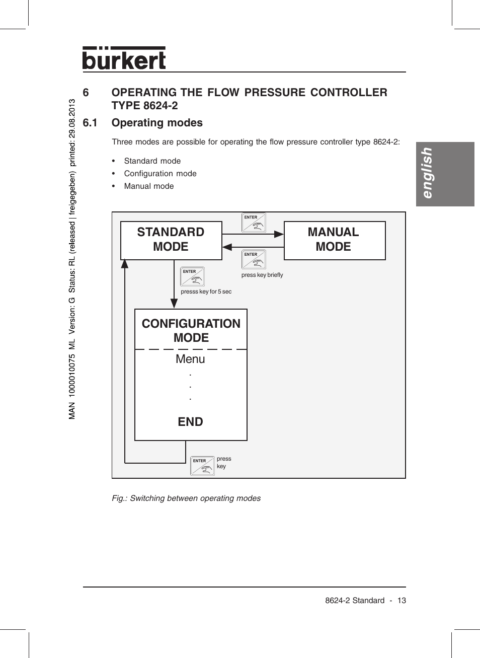 English, Standard mode manual mode, Configuration mode menu | Burkert Type 8624 User Manual | Page 15 / 124