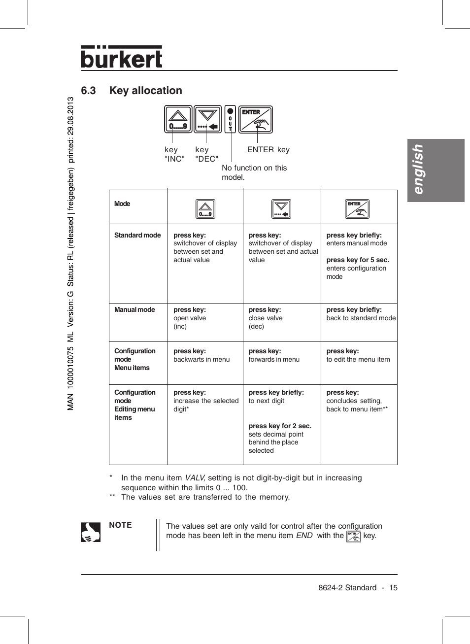 English, 3 key allocation | Burkert Type 8624 User Manual | Page 17 / 124