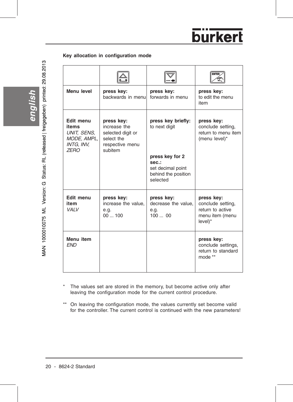 English | Burkert Type 8624 User Manual | Page 22 / 124