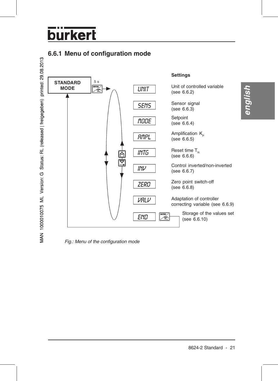 English, 1 menu of configuration mode | Burkert Type 8624 User Manual | Page 23 / 124