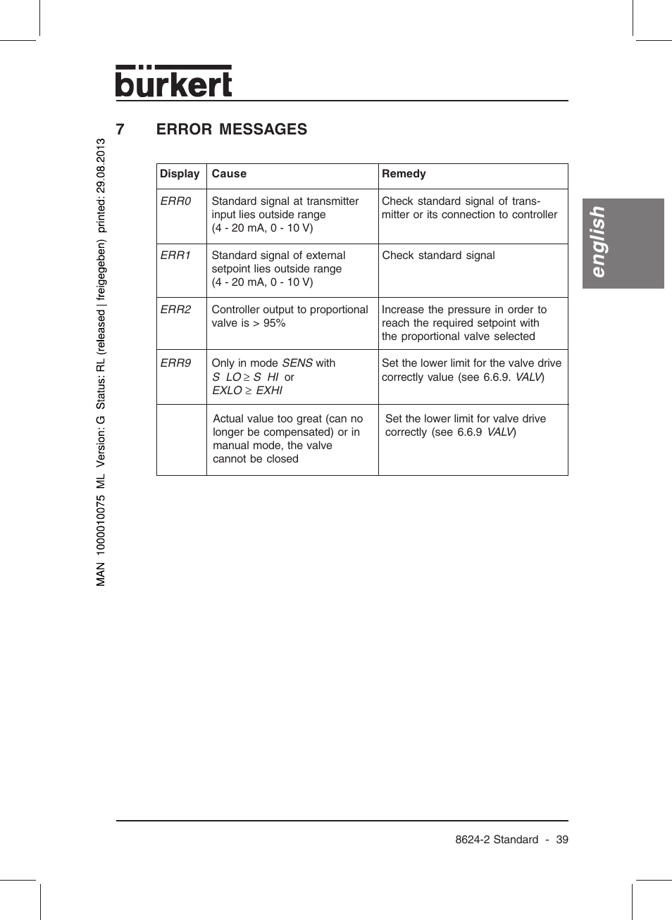 English, 7error messages | Burkert Type 8624 User Manual | Page 41 / 124