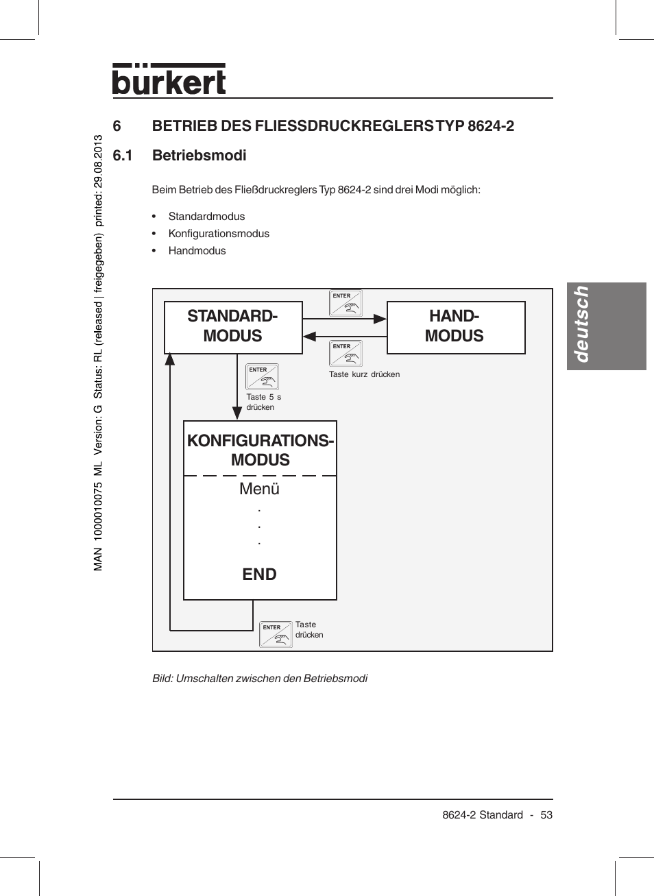 Deutsch, Standard- modus hand- modus, Konfigurations- modus menü | Burkert Type 8624 User Manual | Page 55 / 124