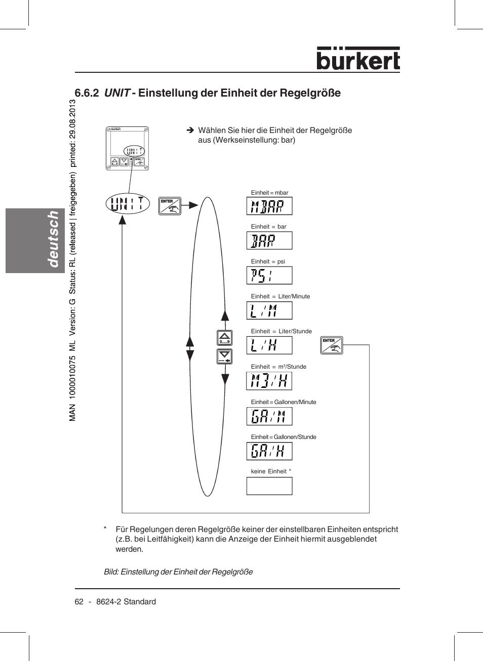 Deutsch, 2 unit - einstellung der einheit der regelgröße | Burkert Type 8624 User Manual | Page 64 / 124