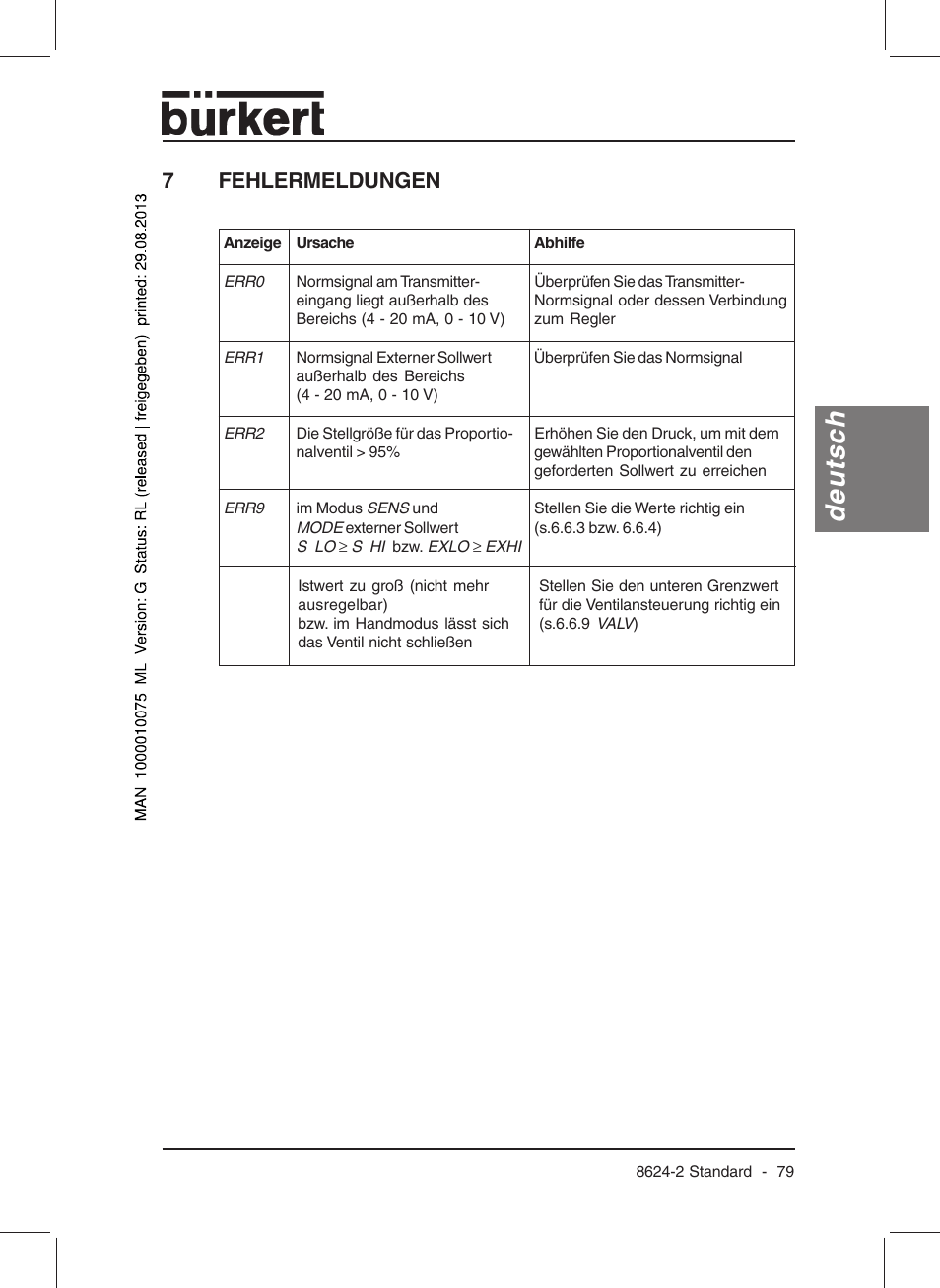 Deutsch, 7fehlermeldungen | Burkert Type 8624 User Manual | Page 81 / 124