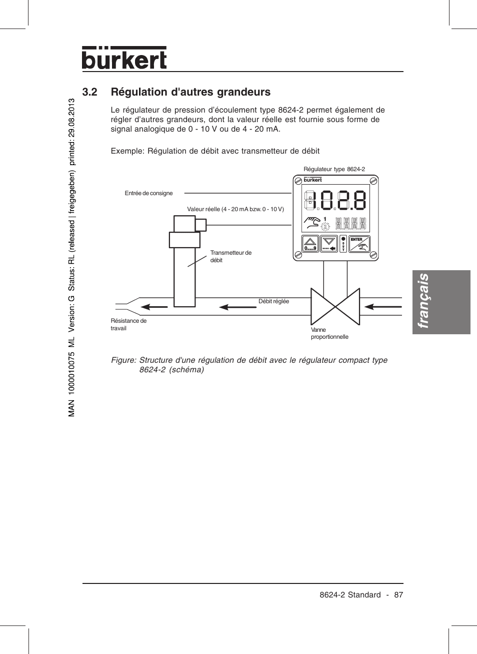 Français, 2 régulation d'autres grandeurs | Burkert Type 8624 User Manual | Page 89 / 124