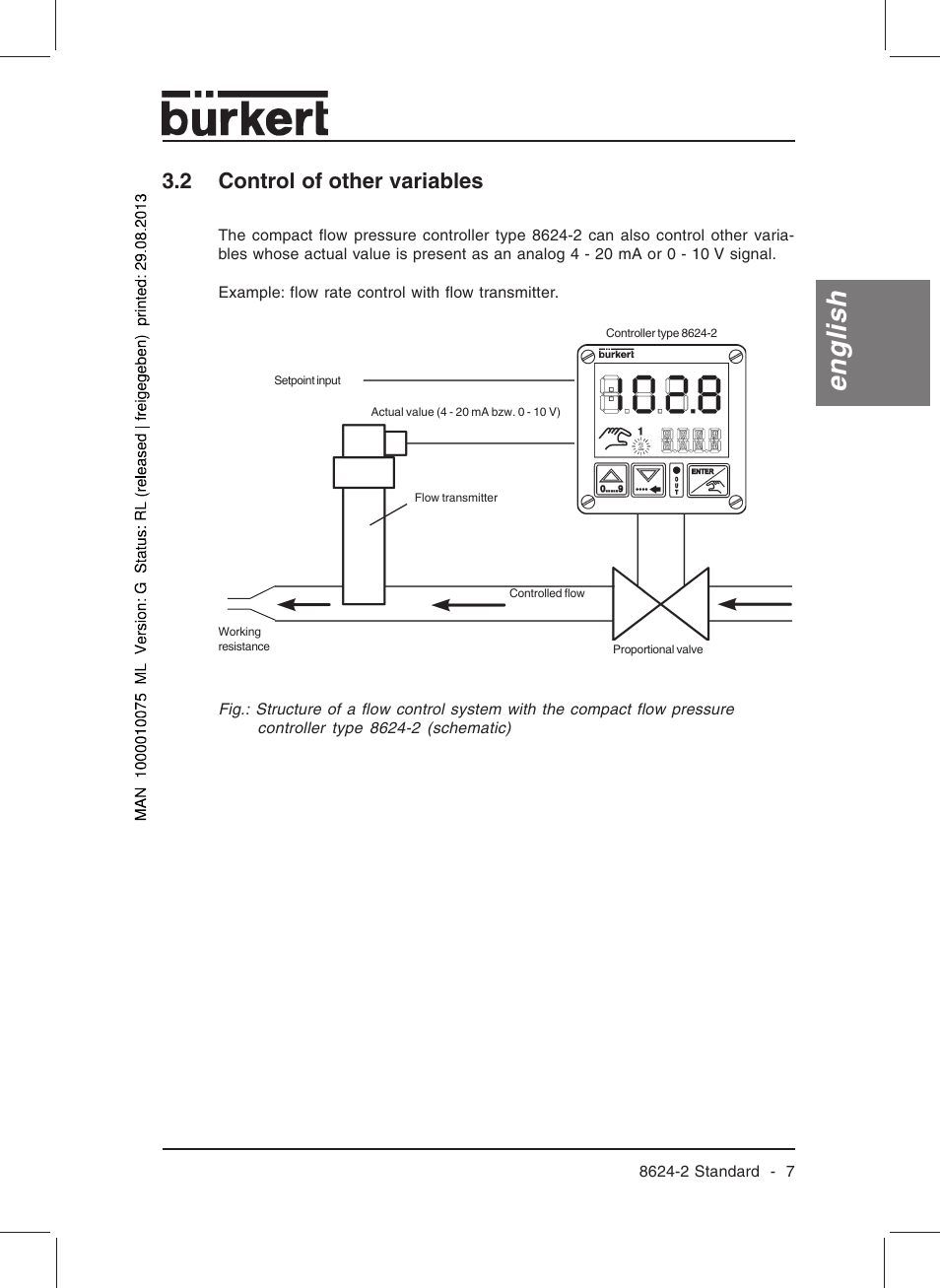English, 2 control of other variables | Burkert Type 8624 User Manual | Page 9 / 124