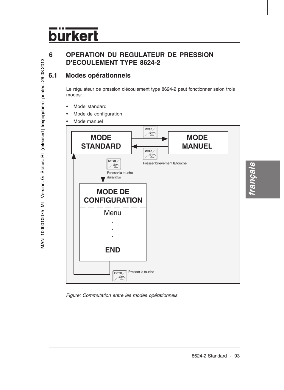 Français, Mode standard mode manuel, Mode de configuration menu | Burkert Type 8624 User Manual | Page 95 / 124