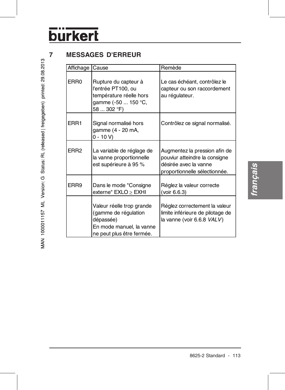 Français, 7messages d'erreur | Burkert Type 8625 User Manual | Page 115 / 118