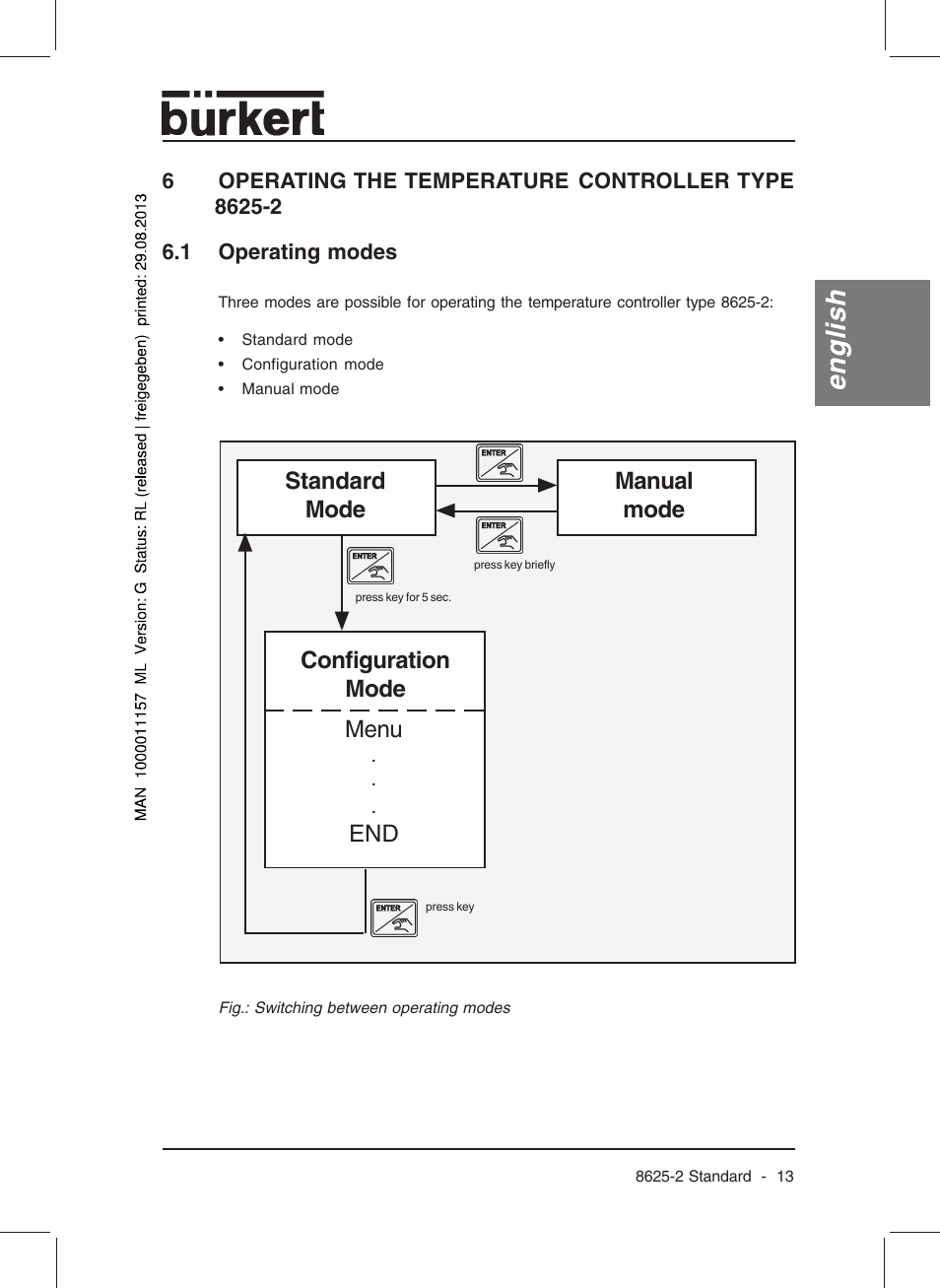 English, Standard mode manual mode, Configuration mode menu | Burkert Type 8625 User Manual | Page 15 / 118