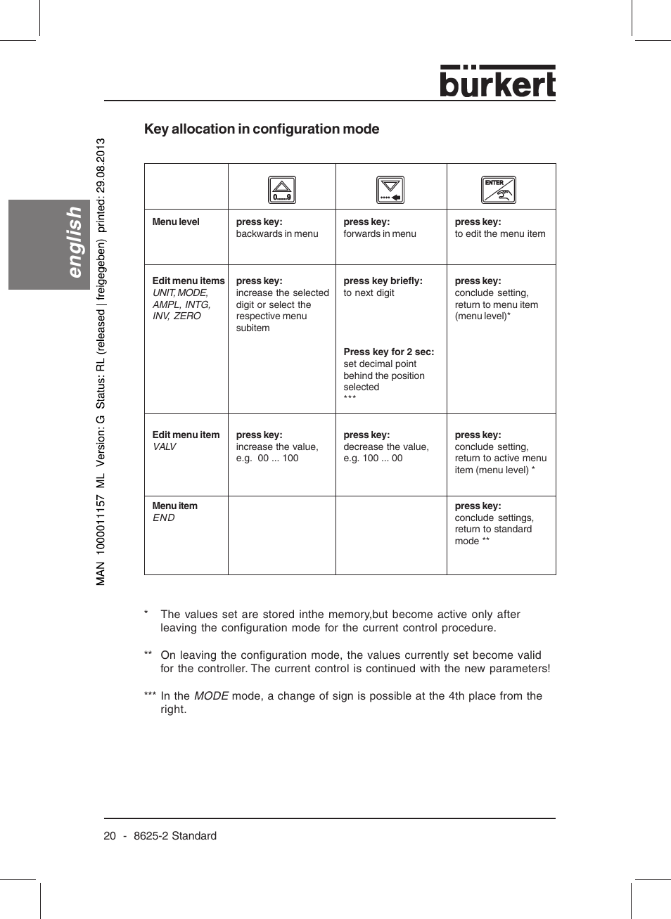 English, Key allocation in configuration mode | Burkert Type 8625 User Manual | Page 22 / 118