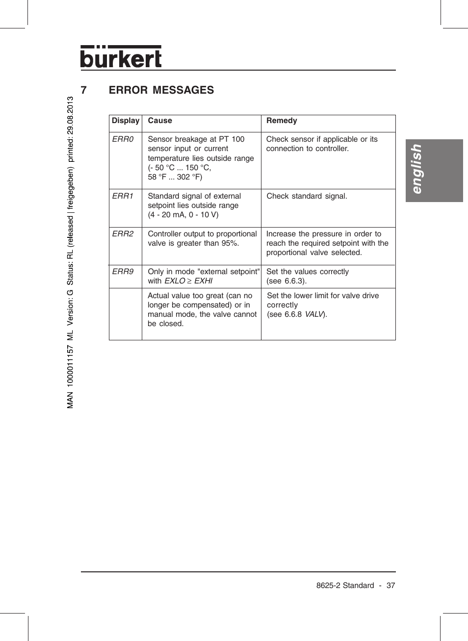 English, 7error messages | Burkert Type 8625 User Manual | Page 39 / 118