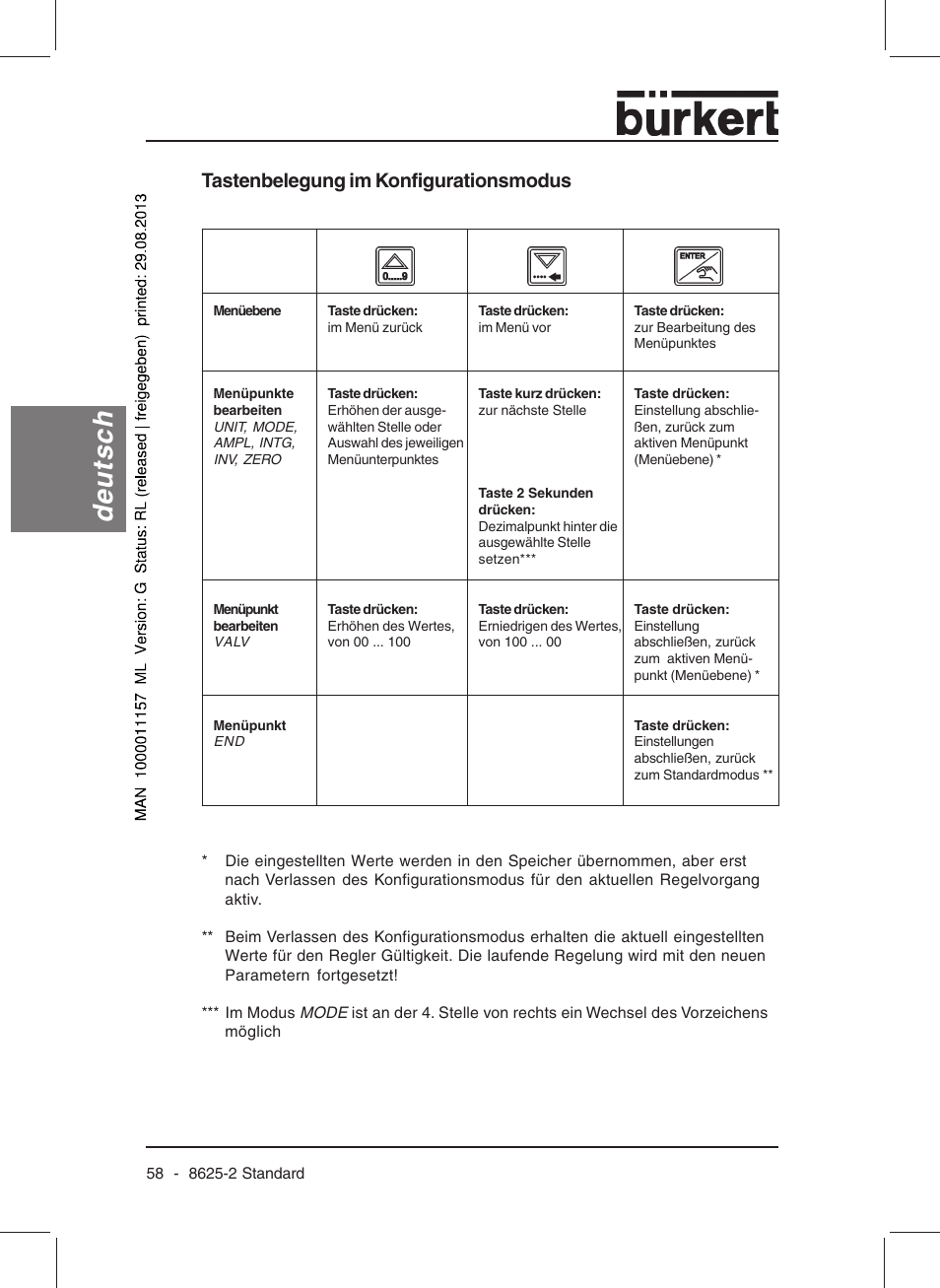 Deutsch, Tastenbelegung im konfigurationsmodus | Burkert Type 8625 User Manual | Page 60 / 118