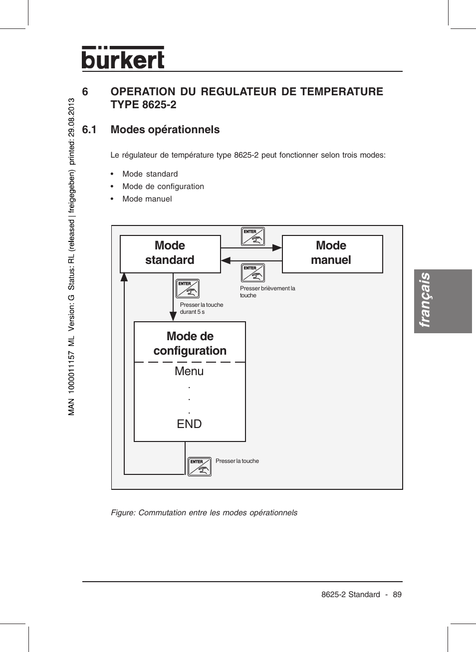 Français, Mode standard mode manuel, Mode de configuration menu | Burkert Type 8625 User Manual | Page 91 / 118