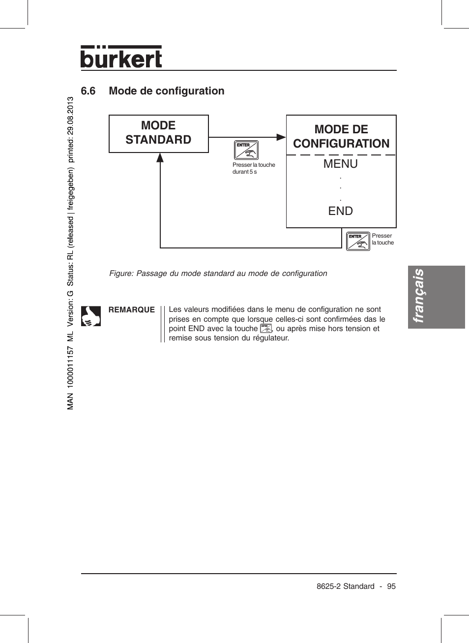 Français, Mode standard, Mode de configuration menu | Burkert Type 8625 User Manual | Page 97 / 118