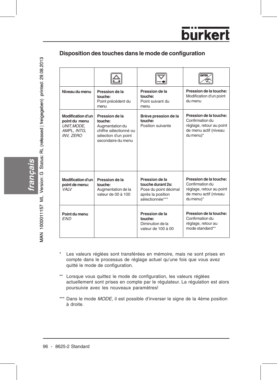 Français | Burkert Type 8625 User Manual | Page 98 / 118