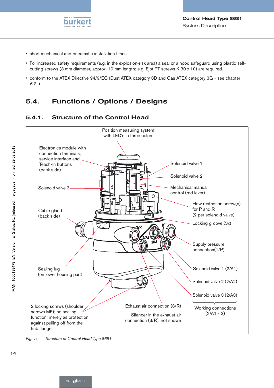 Functions / options / designs, Structure of the control head, Functions / options / designs 5.4 | Burkert Type 8681 User Manual | Page 14 / 90