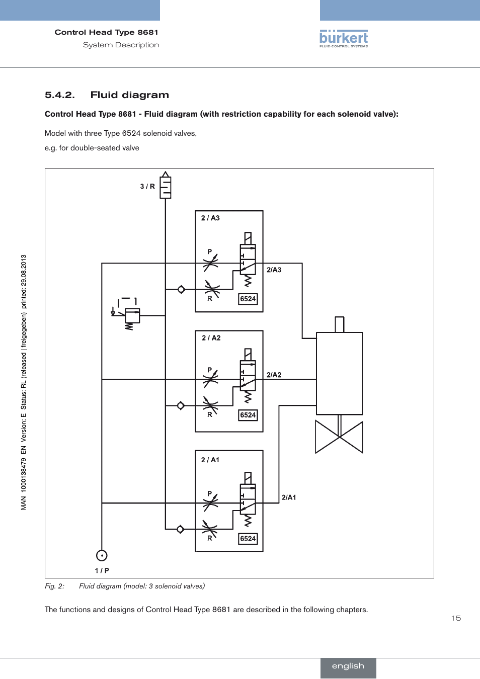 Fluid diagram | Burkert Type 8681 User Manual | Page 15 / 90