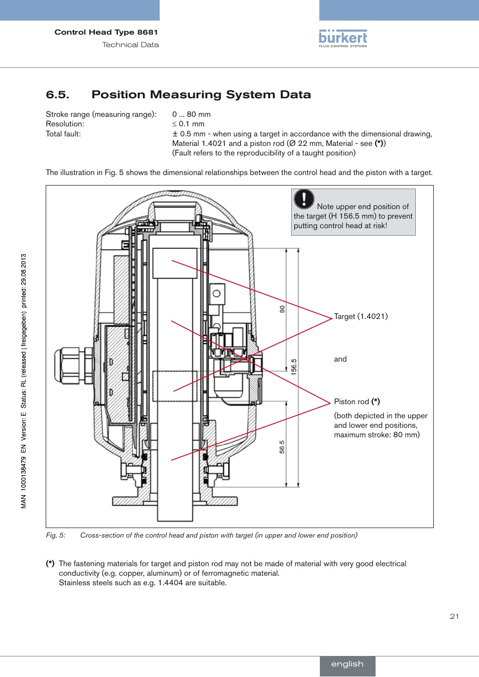 Position measuring system data | Burkert Type 8681 User Manual | Page 21 / 90