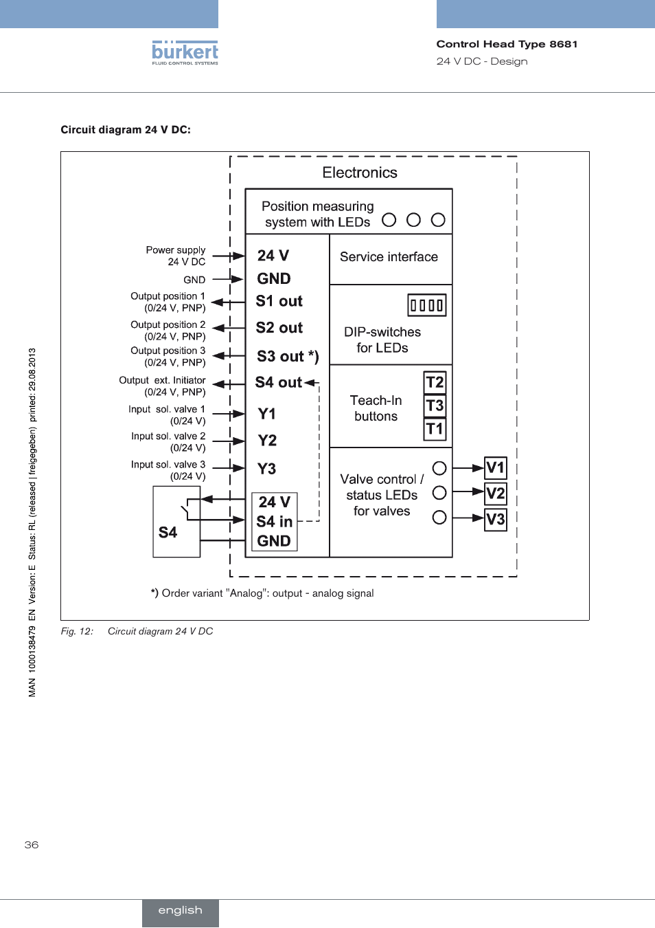 Burkert Type 8681 User Manual | Page 36 / 90