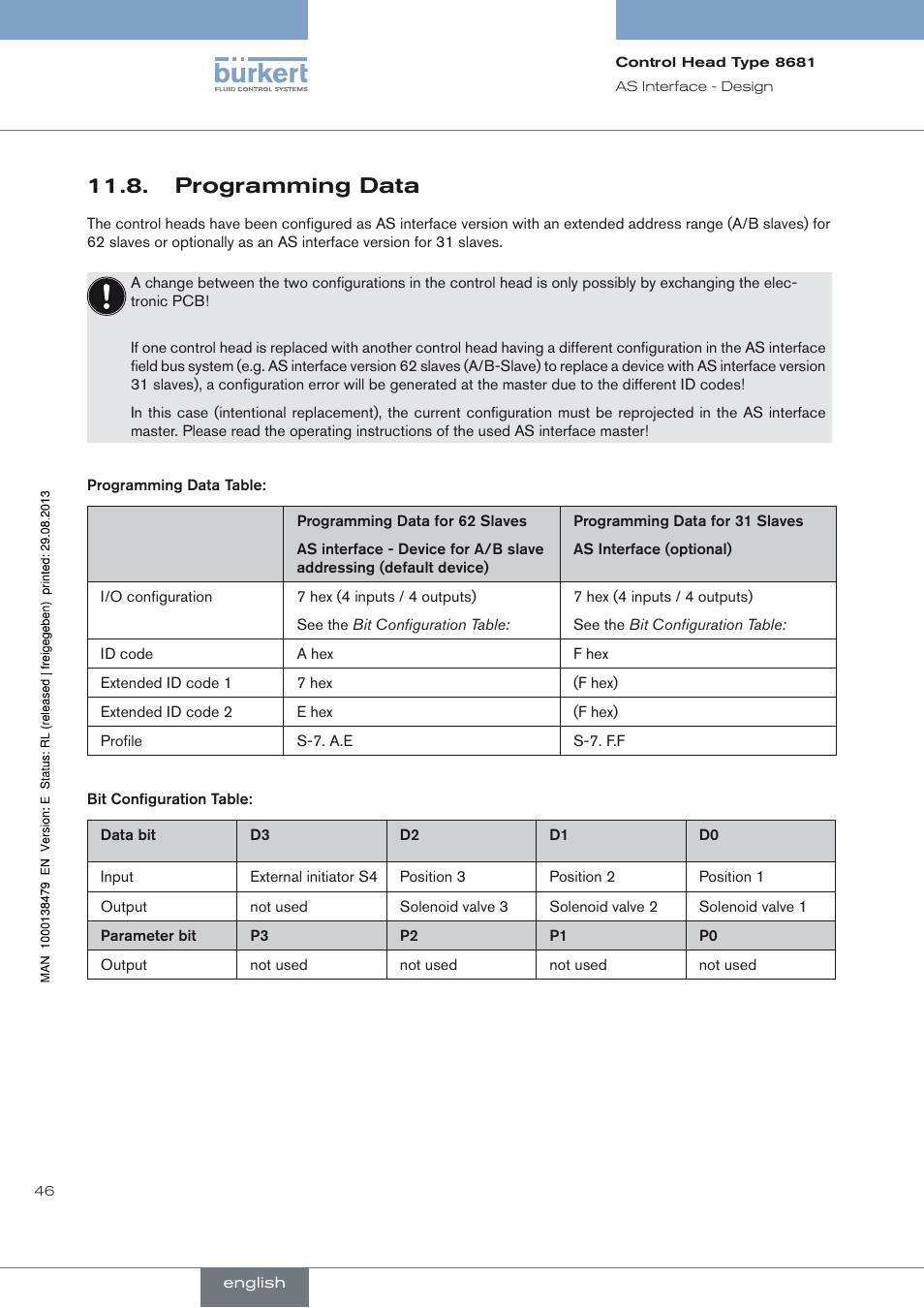 Programming data, Hapter, Programming | Data | Burkert Type 8681 User Manual | Page 46 / 90