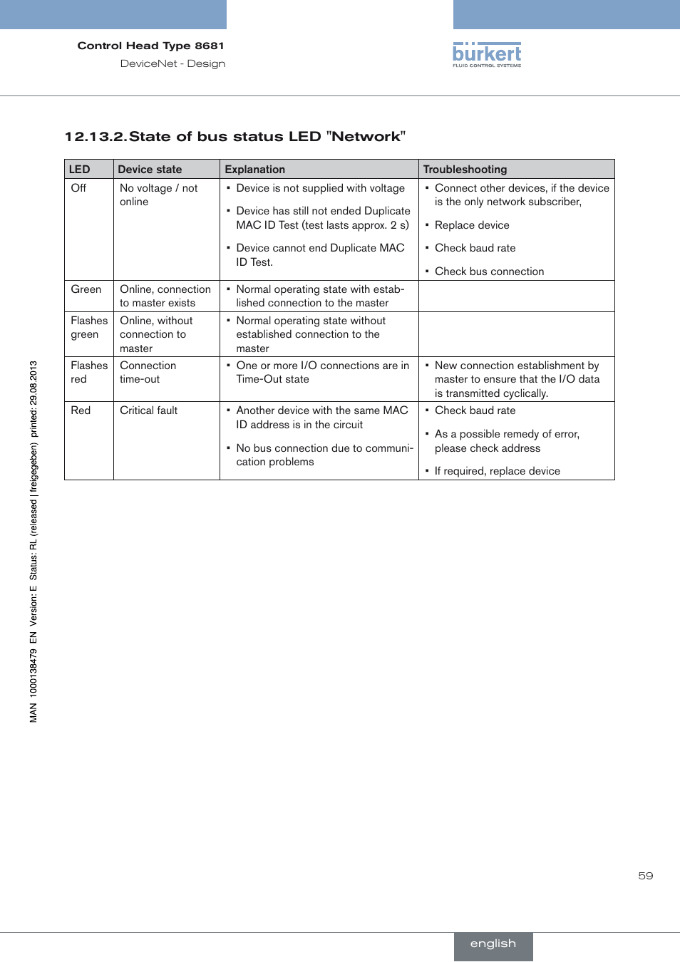 State of bus status led "network | Burkert Type 8681 User Manual | Page 59 / 90