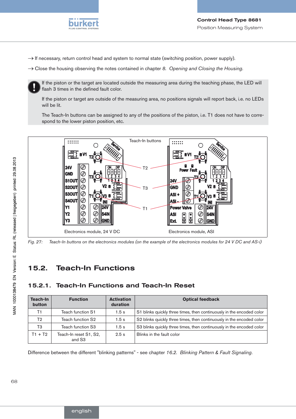 Teach-in functions, Teach-in functions and teach-in reset, Teach-in functions 15.2 | Teach-in functions and teach-in reset 15.2.1 | Burkert Type 8681 User Manual | Page 68 / 90