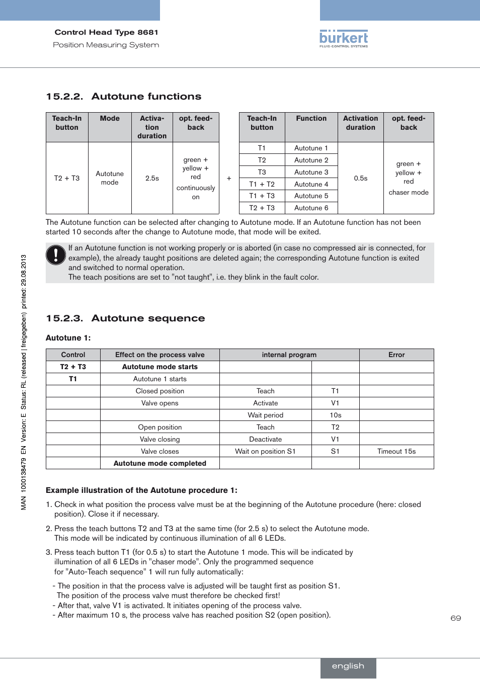 Autotune functions, Autotune sequence, Autotune functions 15.2.2 | Autotune sequence 15.2.3 | Burkert Type 8681 User Manual | Page 69 / 90