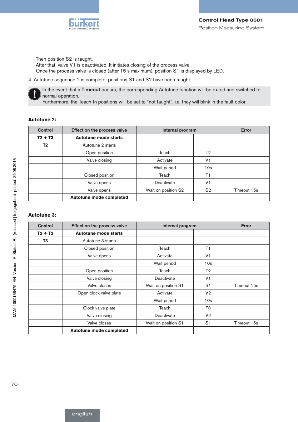 Burkert Type 8681 User Manual | Page 70 / 90