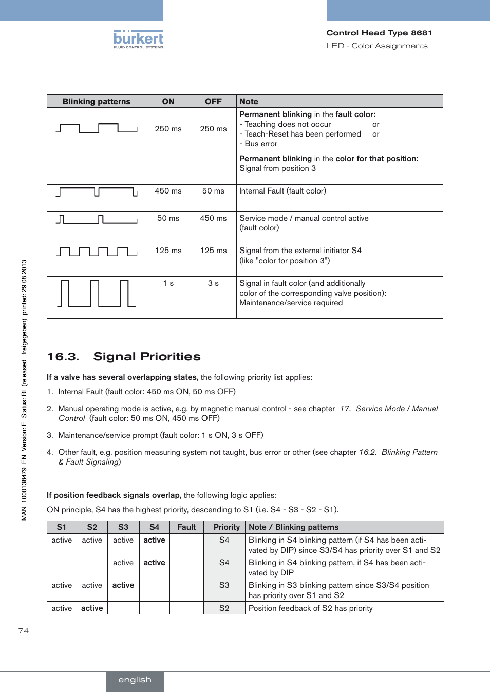 Signal priorities | Burkert Type 8681 User Manual | Page 74 / 90