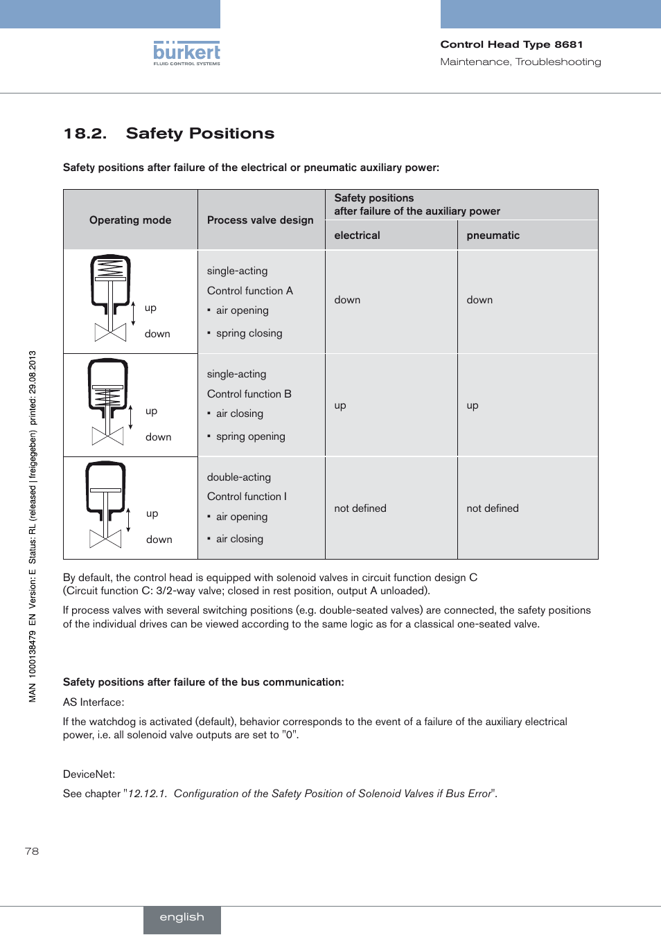 Safety positions | Burkert Type 8681 User Manual | Page 78 / 90