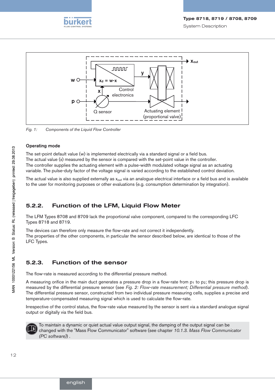 Function of the lfm, liquid flow meter, Function of the sensor | Burkert Type 8709 User Manual | Page 12 / 154